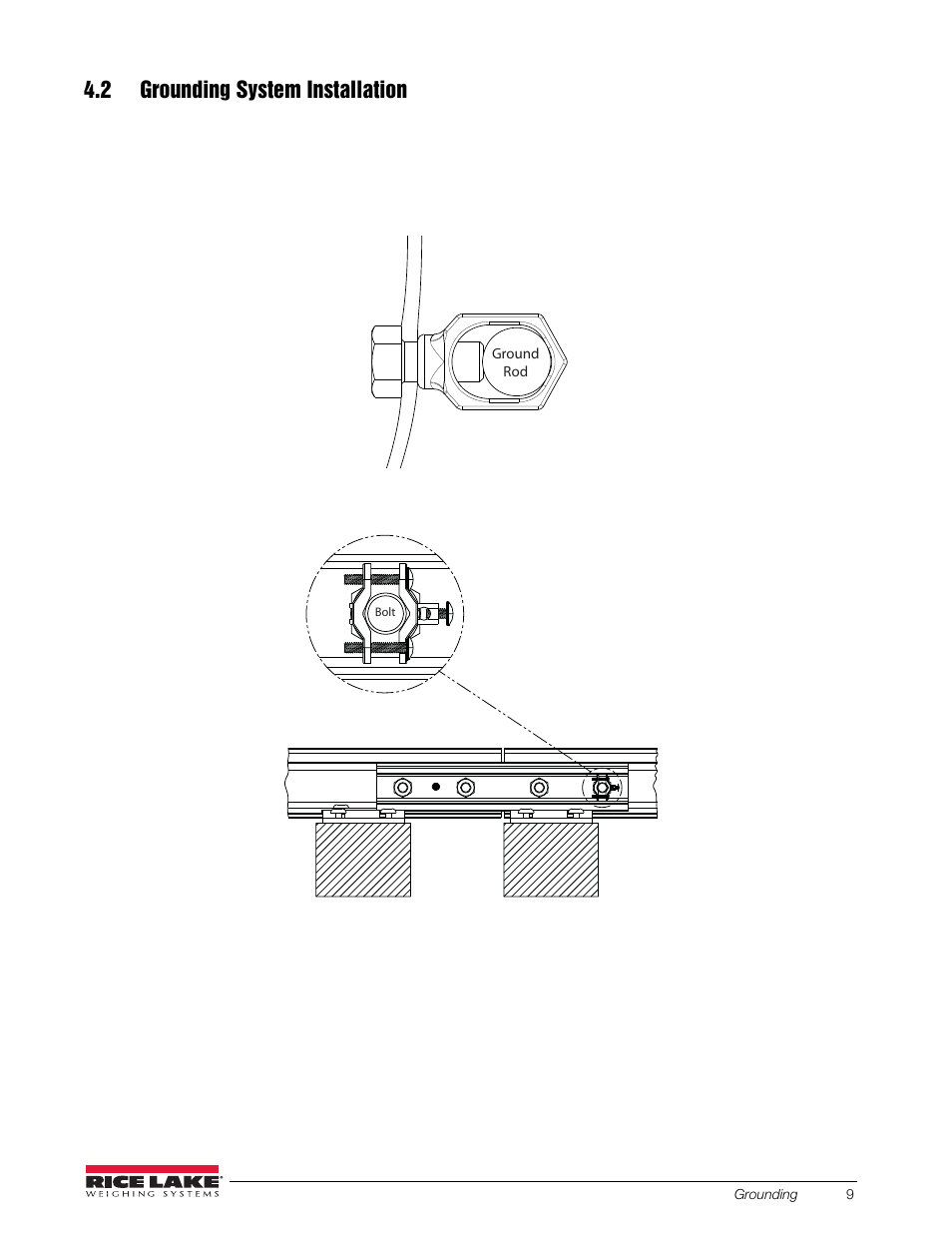 2 grounding system installation | Rice Lake RailBoss Rail Scales - Installation Manual User Manual | Page 13 / 22