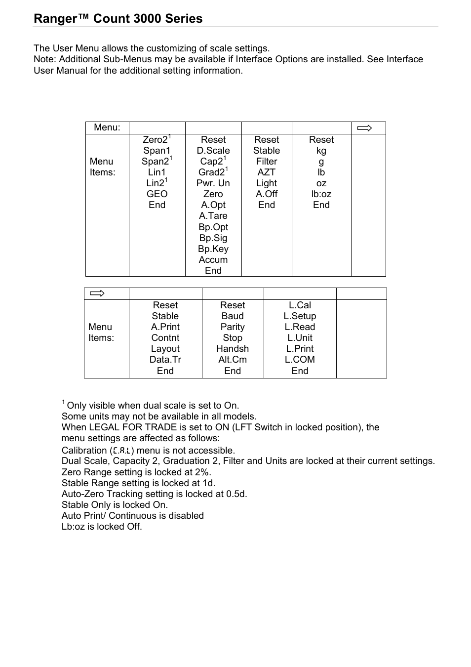 Menu settings | Rice Lake Ranger Count 3000 Series, Ohaus User Manual | Page 13 / 40