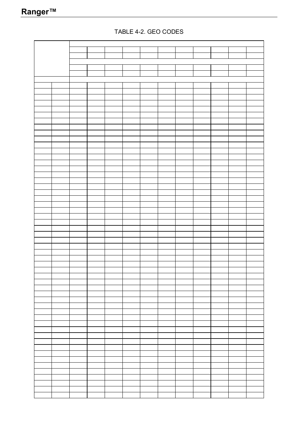 Ranger™ count 3000, Series en-25, Table 4-2. geo codes | Rice Lake Ranger Count 3000 Series, Ohaus User Manual | Page 27 / 40