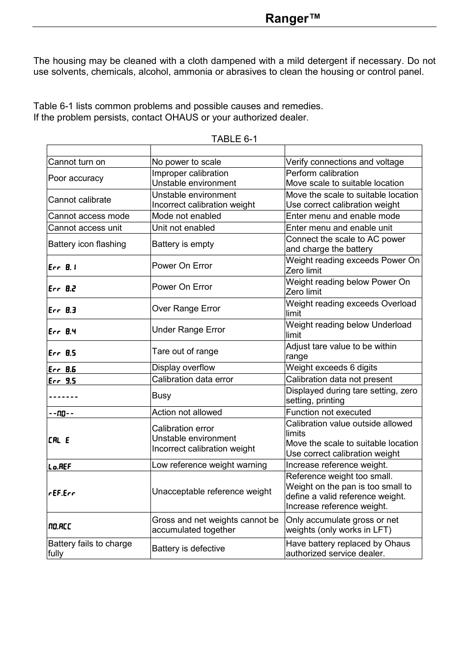 Series, Maintenance, 1 cleaning | 2 troubleshooting | Rice Lake Ranger Count 3000 Series, Ohaus User Manual | Page 30 / 40