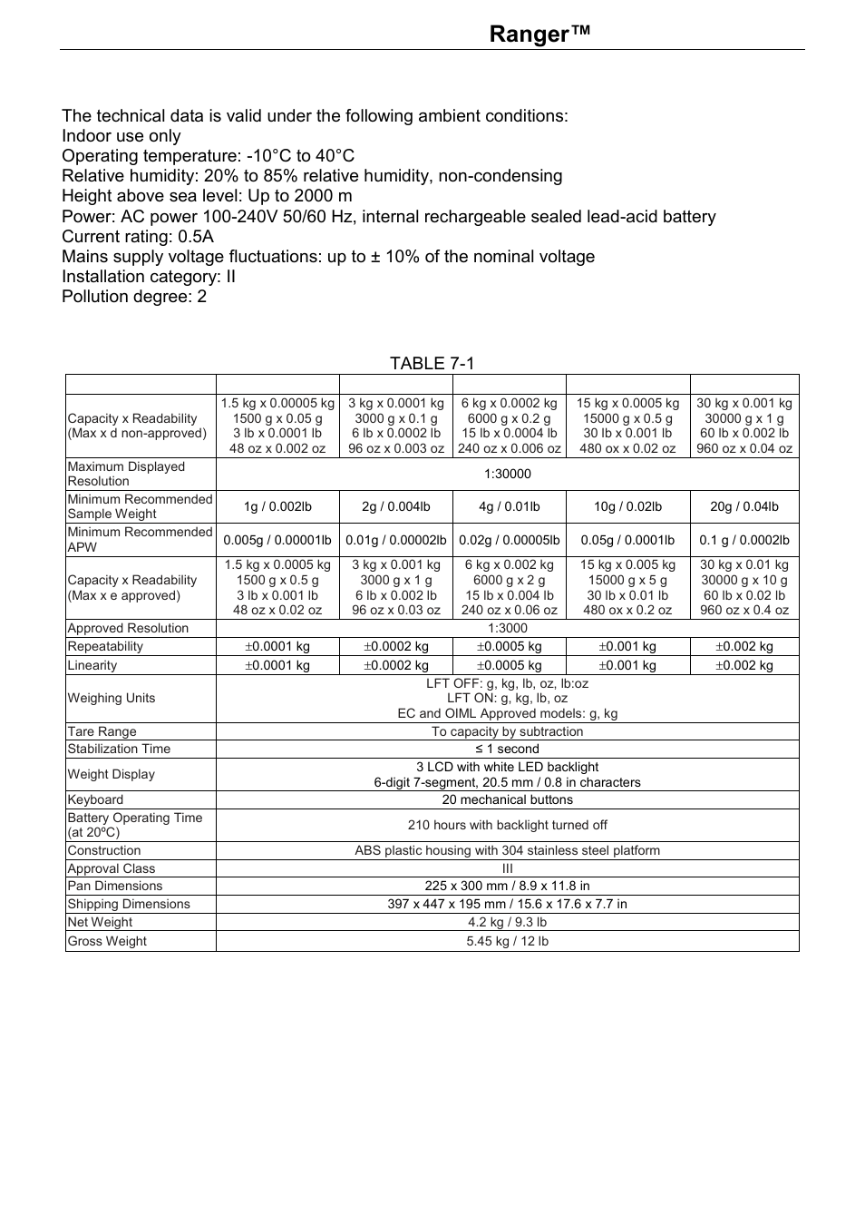 Series, Technical data, 1 specifications | Rice Lake Ranger Count 3000 Series, Ohaus User Manual | Page 32 / 40