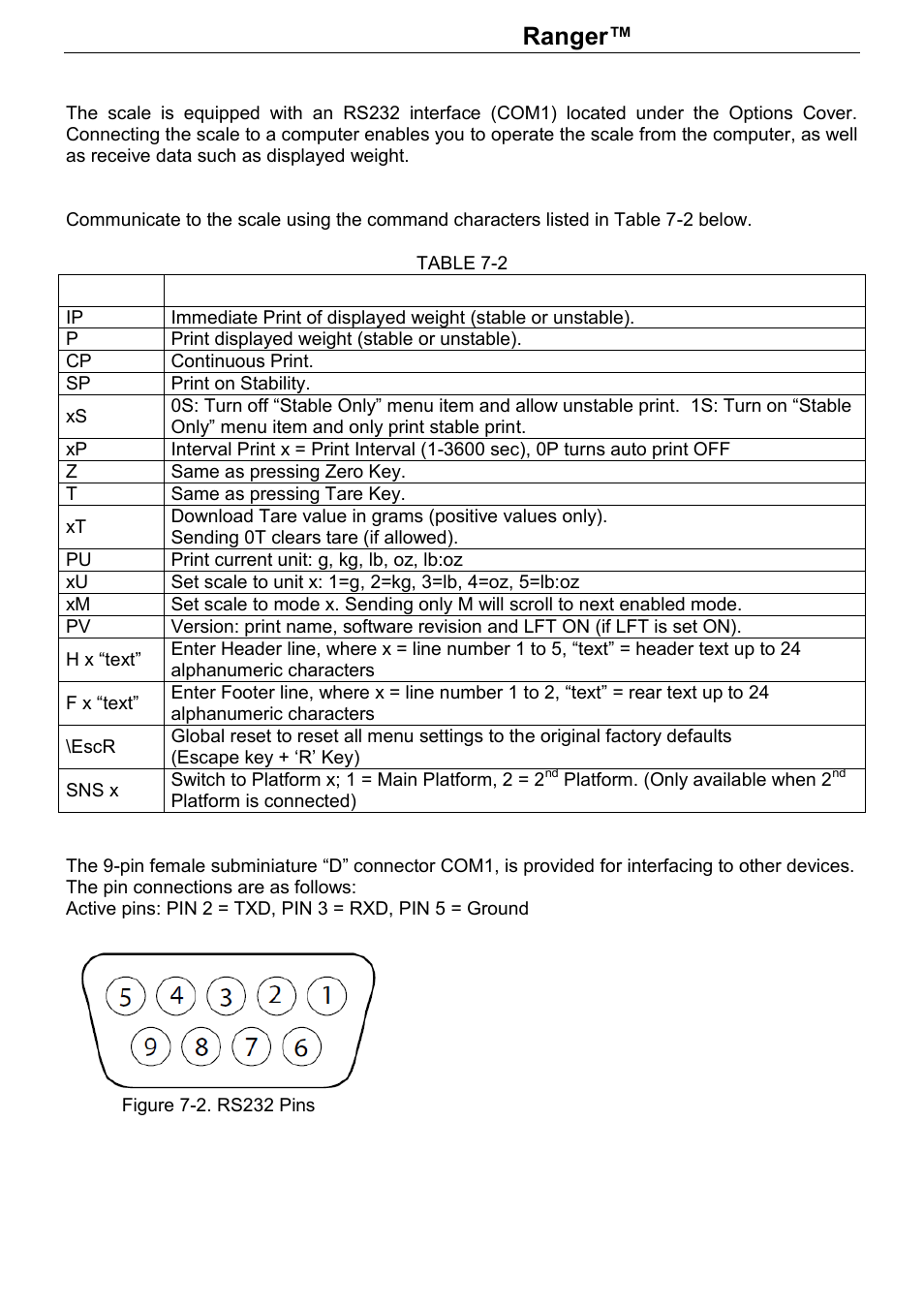 Series | Rice Lake Ranger Count 3000 Series, Ohaus User Manual | Page 34 / 40