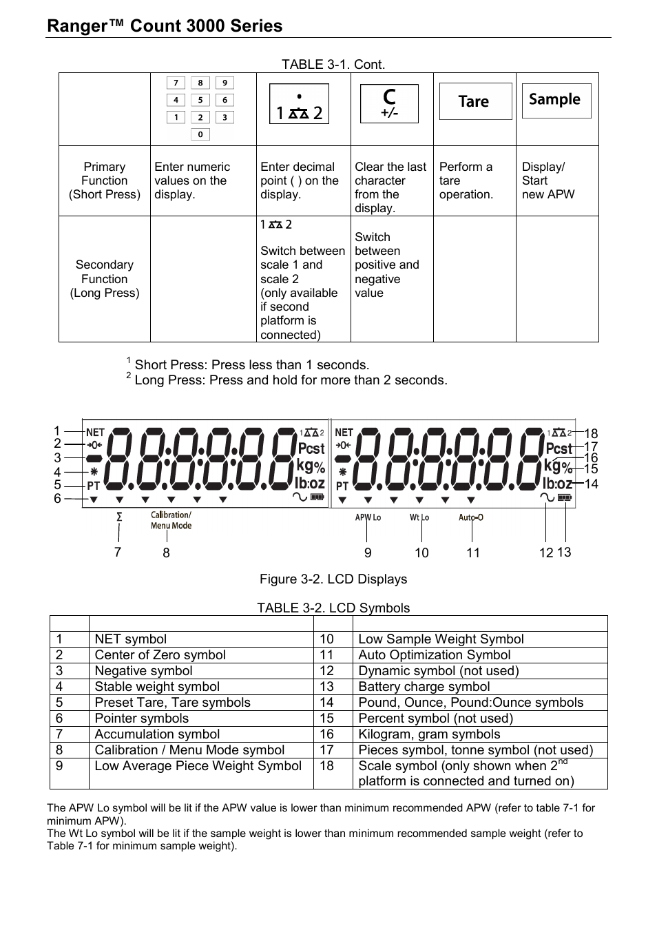 Rice Lake Ranger Count 3000 Series, Ohaus User Manual | Page 7 / 40