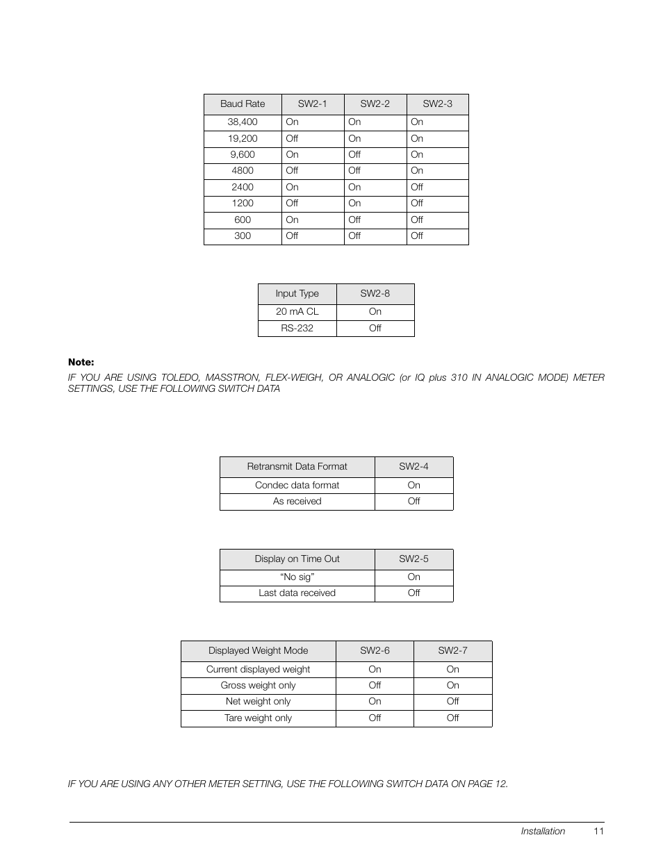 Rice Lake RD-300 Remote Display User Manual | Page 13 / 22