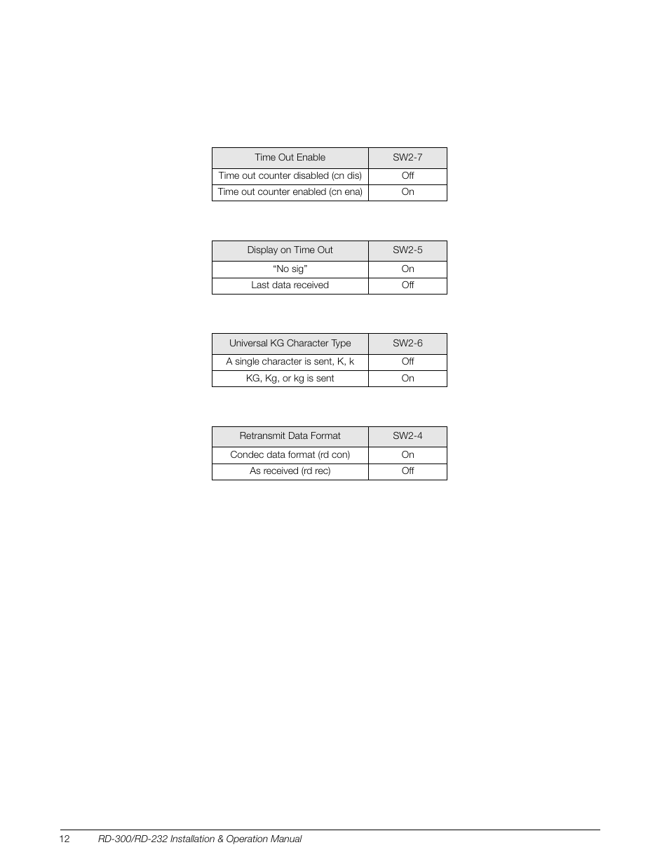 Rice Lake RD-300 Remote Display User Manual | Page 14 / 22