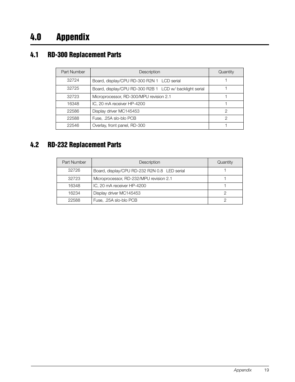 0 appendix, 1 rd-300 replacement parts, 2 rd-232 replacement parts | Rice Lake RD-300 Remote Display User Manual | Page 21 / 22