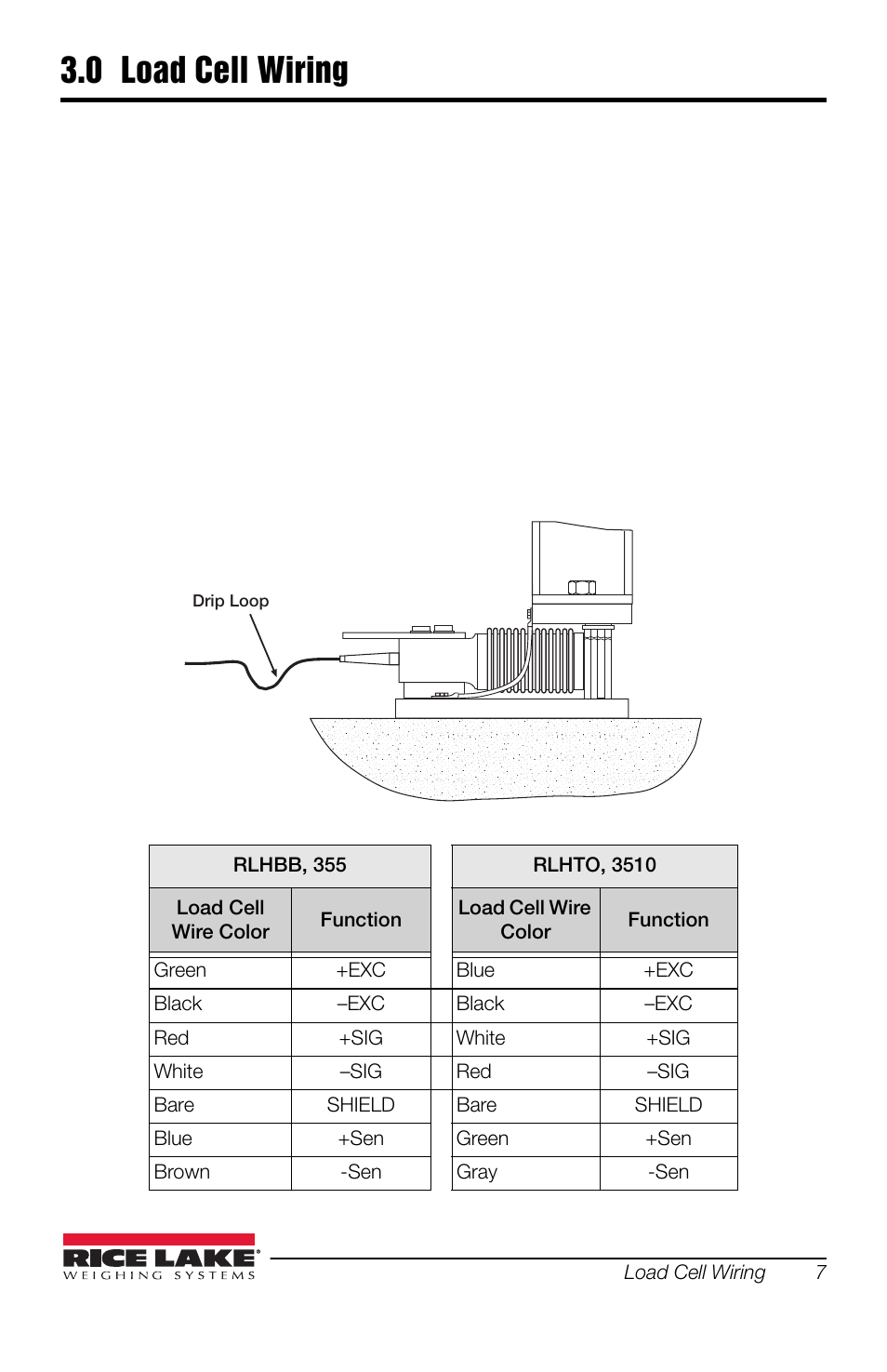 0 load cell wiring | Rice Lake SURVIVOR 1700HE Weigh Module Kit User Manual | Page 11 / 20