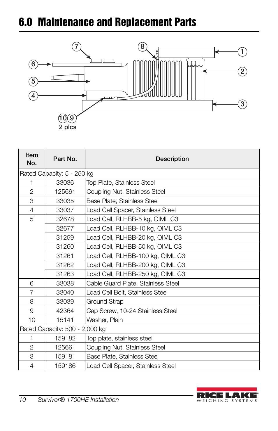 0 maintenance and replacement parts | Rice Lake SURVIVOR 1700HE Weigh Module Kit User Manual | Page 14 / 20