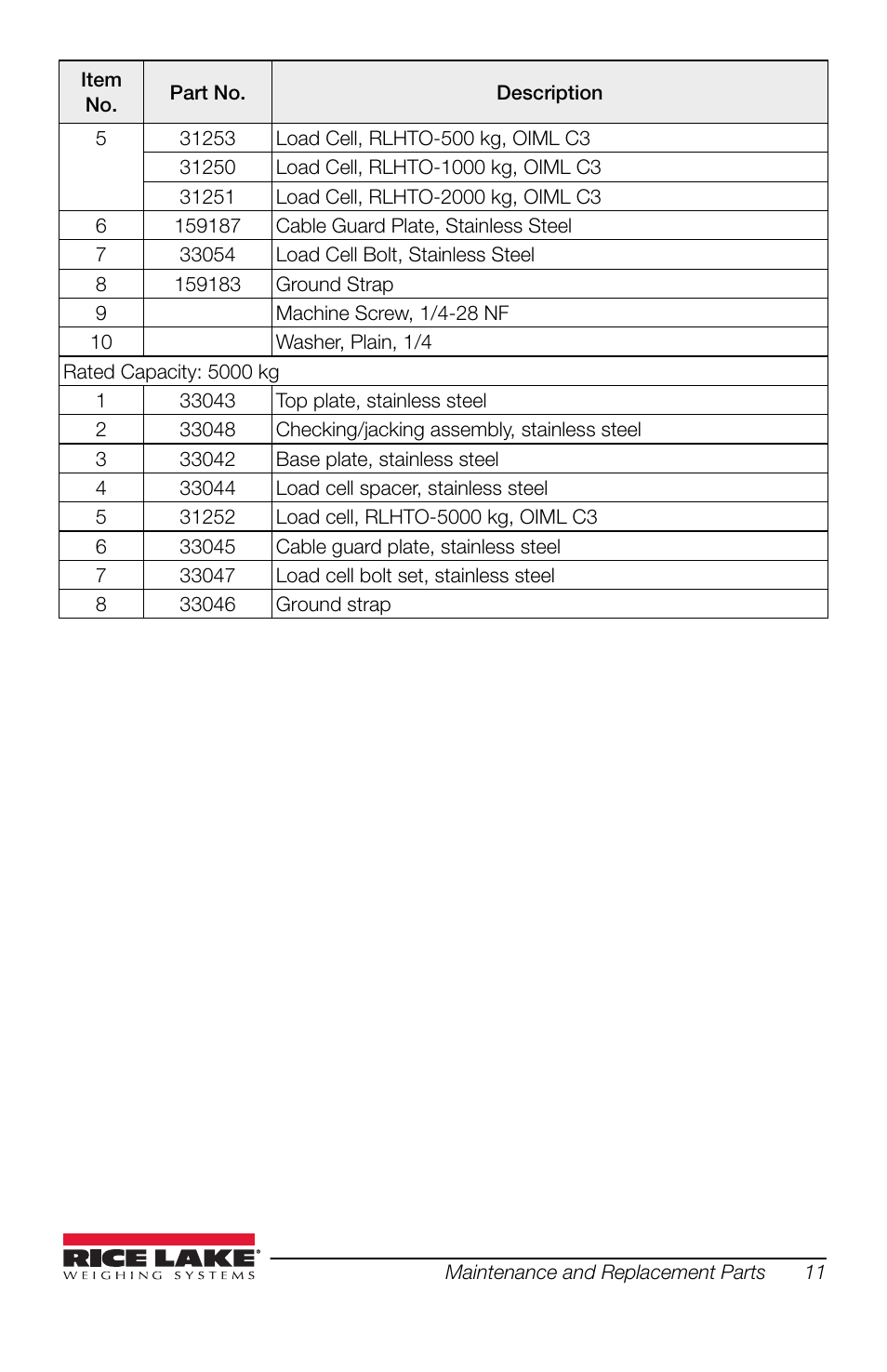 Rice Lake SURVIVOR 1700HE Weigh Module Kit User Manual | Page 15 / 20