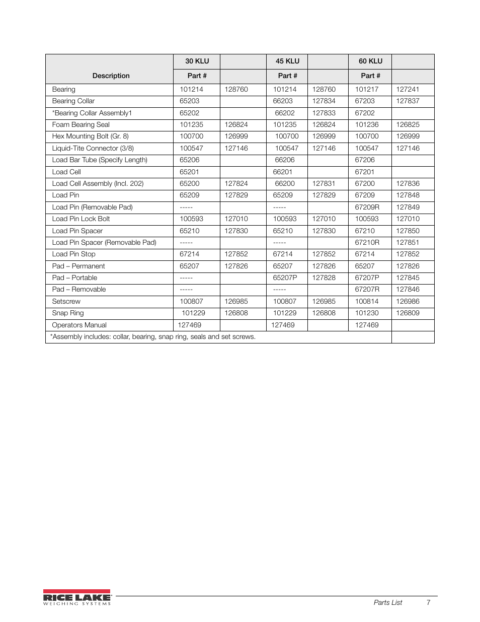 Rice Lake Farm Bars - KLU Series Universal Weighbars User Manual | Page 11 / 22