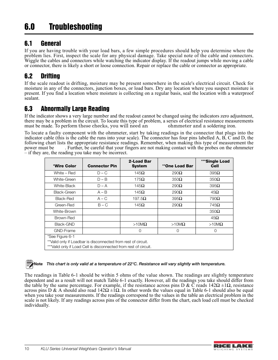 0 troubleshooting, 1 general, 2 drifting | 3 abnormally large reading, Troubleshooting | Rice Lake Farm Bars - KLU Series Universal Weighbars User Manual | Page 14 / 22