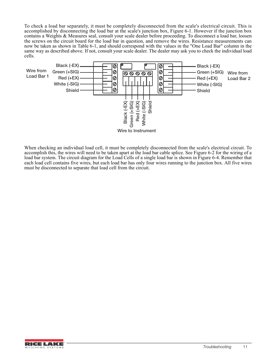 Figure 6-1 | Rice Lake Farm Bars - KLU Series Universal Weighbars User Manual | Page 15 / 22