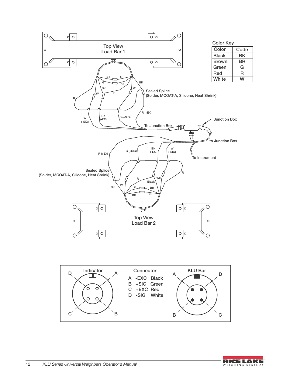 Figure 6-2 | Rice Lake Farm Bars - KLU Series Universal Weighbars User Manual | Page 16 / 22