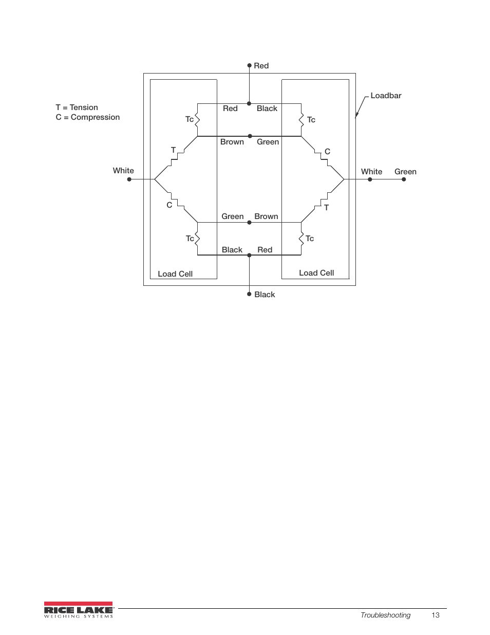 Figure 6-4 | Rice Lake Farm Bars - KLU Series Universal Weighbars User Manual | Page 17 / 22