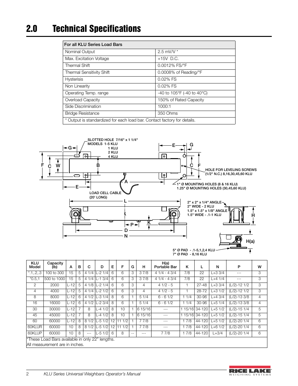 0 technical specifications, Technical specifications | Rice Lake Farm Bars - KLU Series Universal Weighbars User Manual | Page 6 / 22