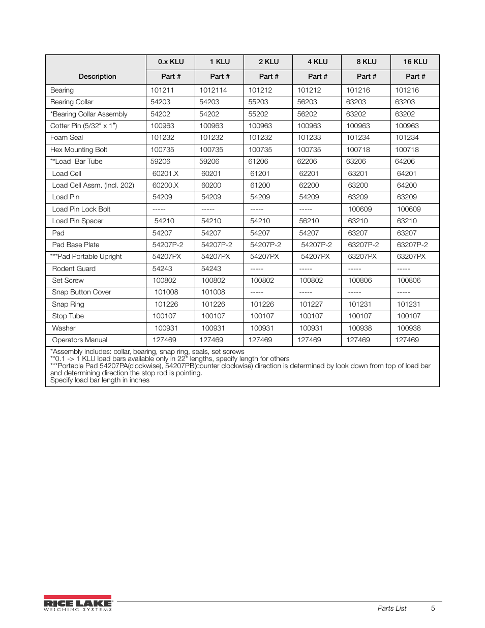 Rice Lake Farm Bars - KLU Series Universal Weighbars User Manual | Page 9 / 22