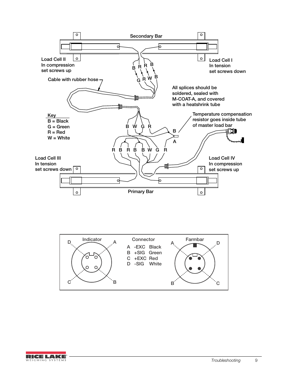 Ce. see figure 6-1 | Rice Lake Farm Bars - U Series Universal Weighbars User Manual | Page 13 / 18