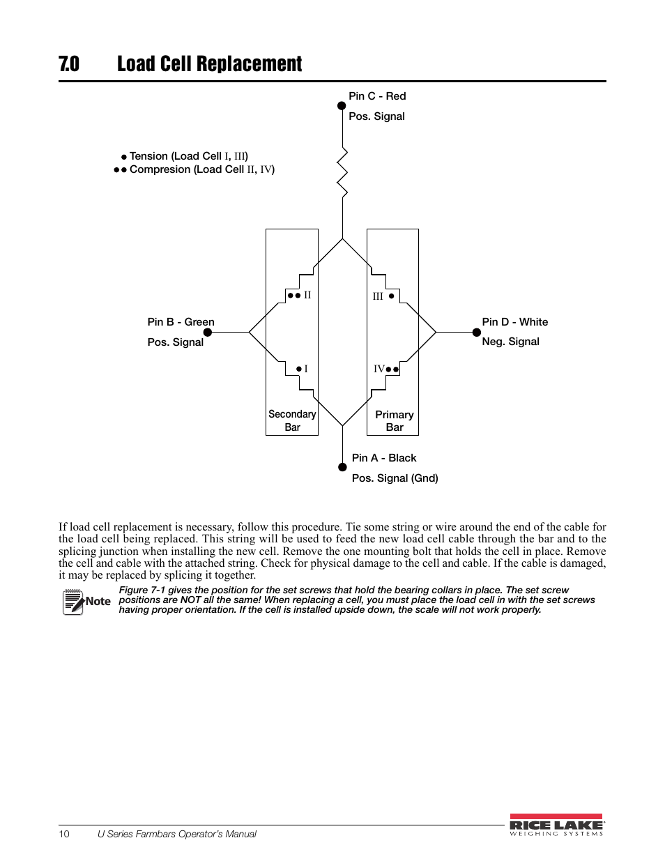 0 load cell replacement, Load cell replacement, Figure 7-1 | Rice Lake Farm Bars - U Series Universal Weighbars User Manual | Page 14 / 18