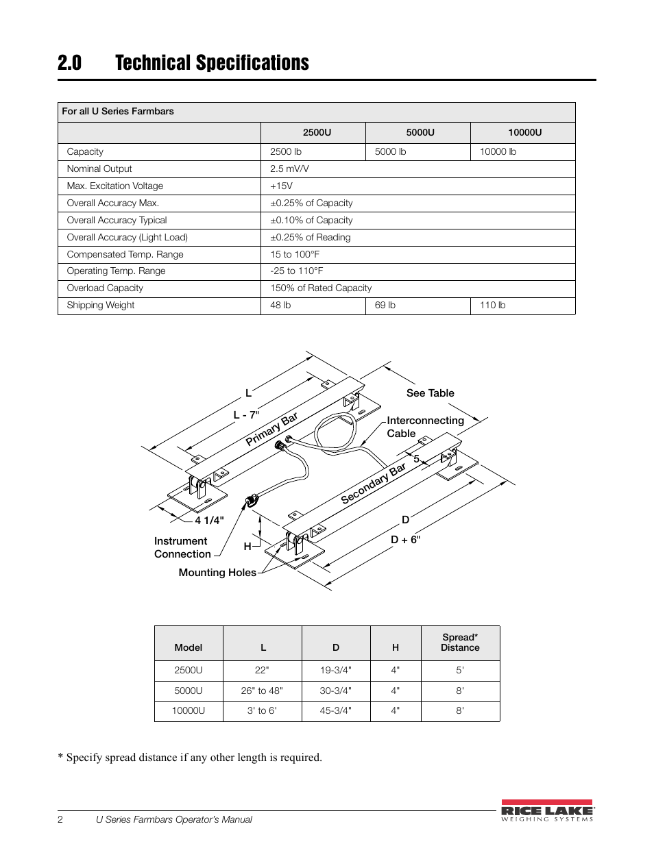 0 technical specifications, Technical specifications | Rice Lake Farm Bars - U Series Universal Weighbars User Manual | Page 6 / 18