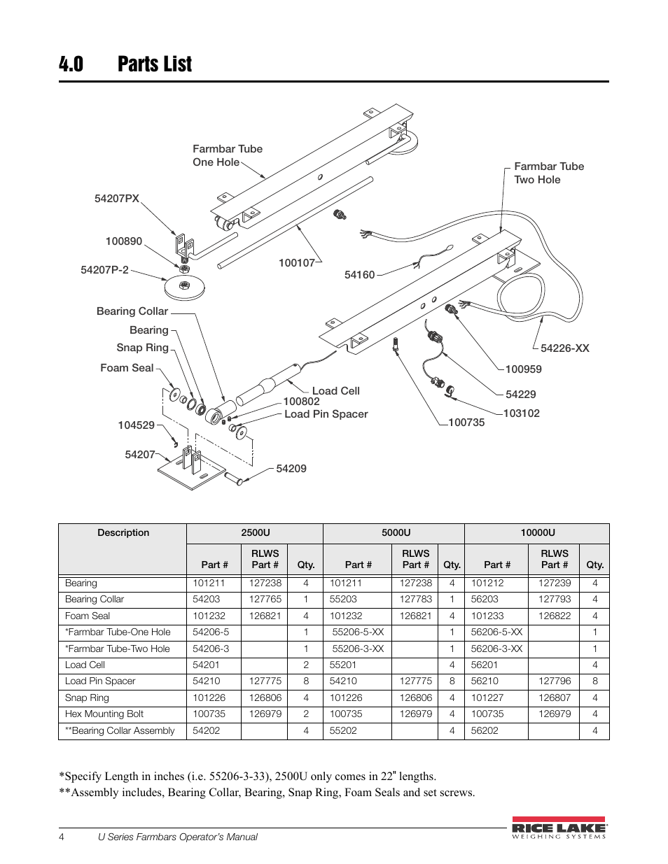 0 parts list, Parts list | Rice Lake Farm Bars - U Series Universal Weighbars User Manual | Page 8 / 18