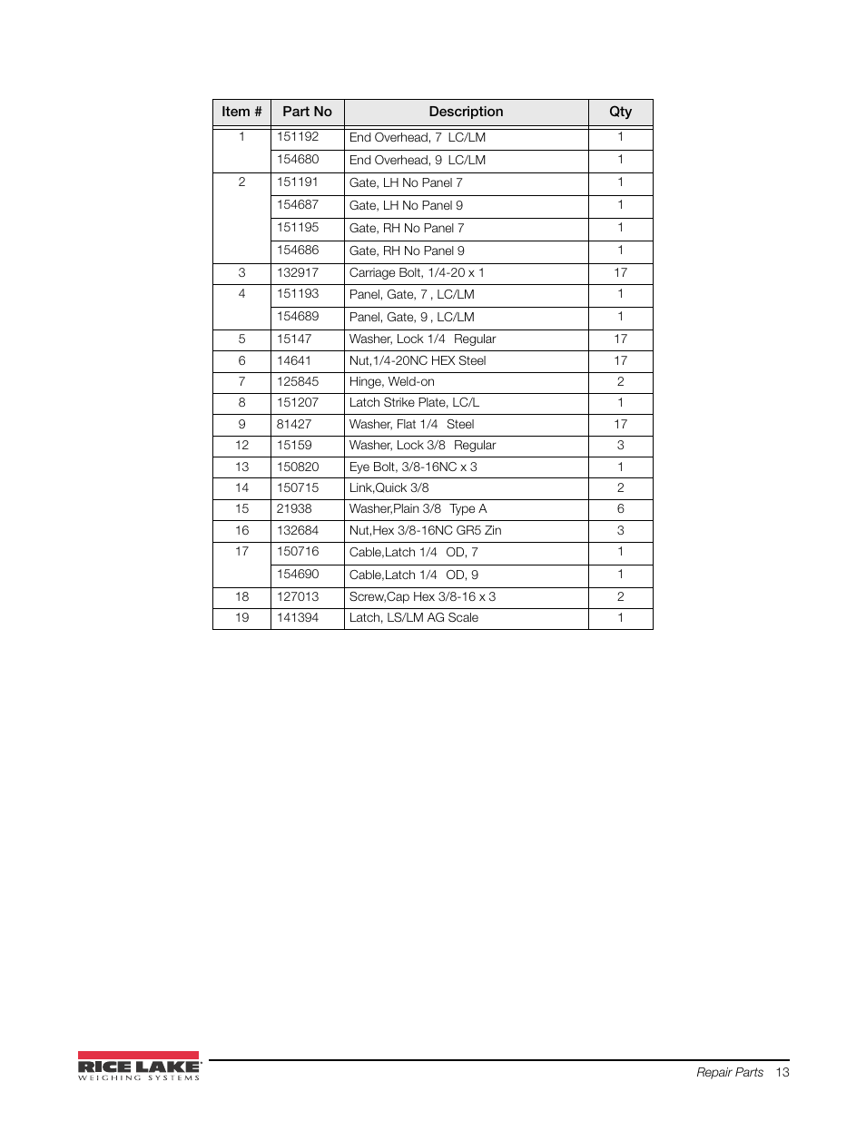 Rice Lake Mechanical Stationary Animal Scale - MAS-LM User Manual | Page 17 / 30