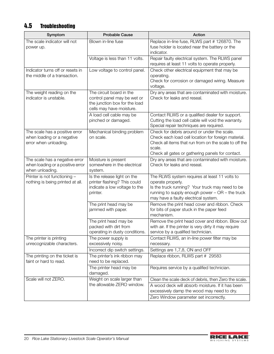 5 troubleshooting | Rice Lake Mechanical Stationary Animal Scale - MAS-LM User Manual | Page 24 / 30