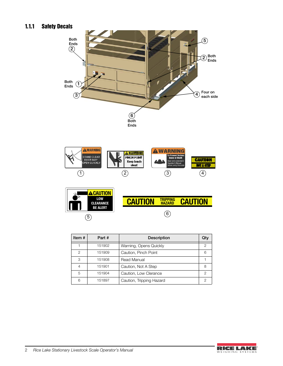 1 safety decals, Safety decals, Caution | Rice Lake Mechanical Stationary Animal Scale - MAS-LM User Manual | Page 6 / 30