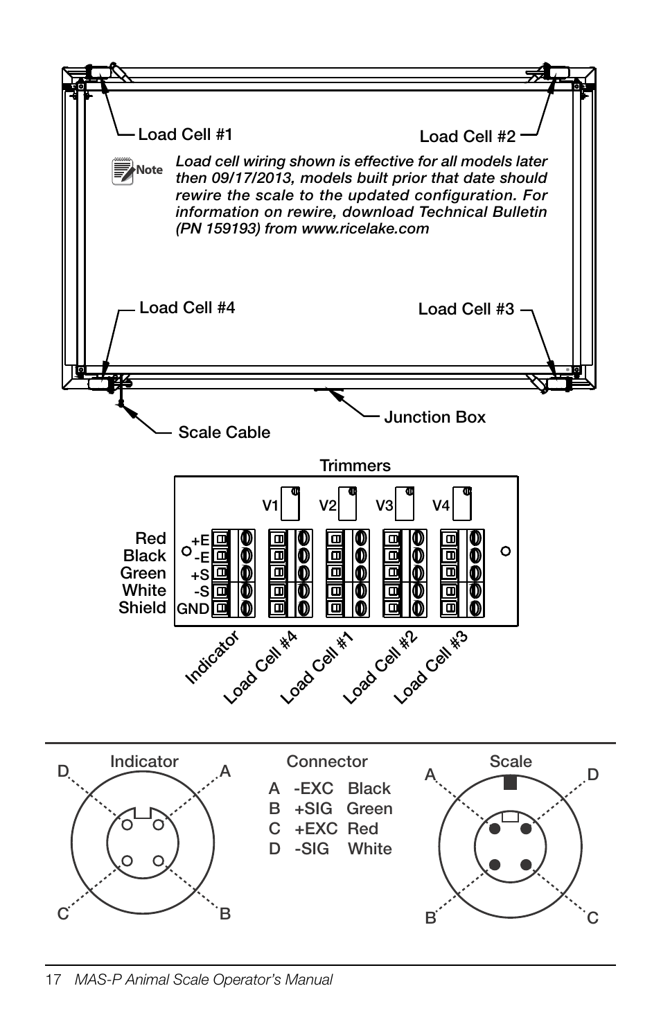 Rice Lake Portable Group Animal Scale - MAS-P - Operators Manual User Manual | Page 28 / 36