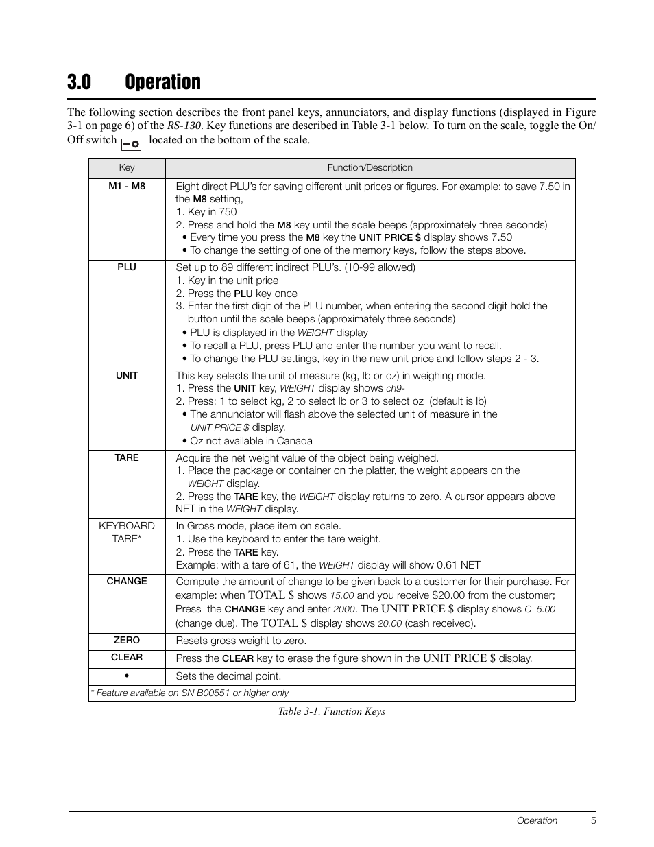 0 operation, Rs-130 retail scale calibration instruction sheet | Rice Lake RS-130 - Operation Manual User Manual | Page 9 / 13