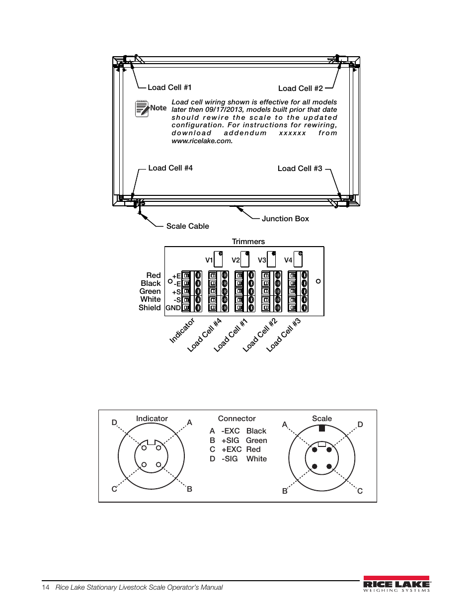 Rice Lake Stationary Livestock Scale - MAS-LC - Operators Manual User Manual | Page 18 / 24