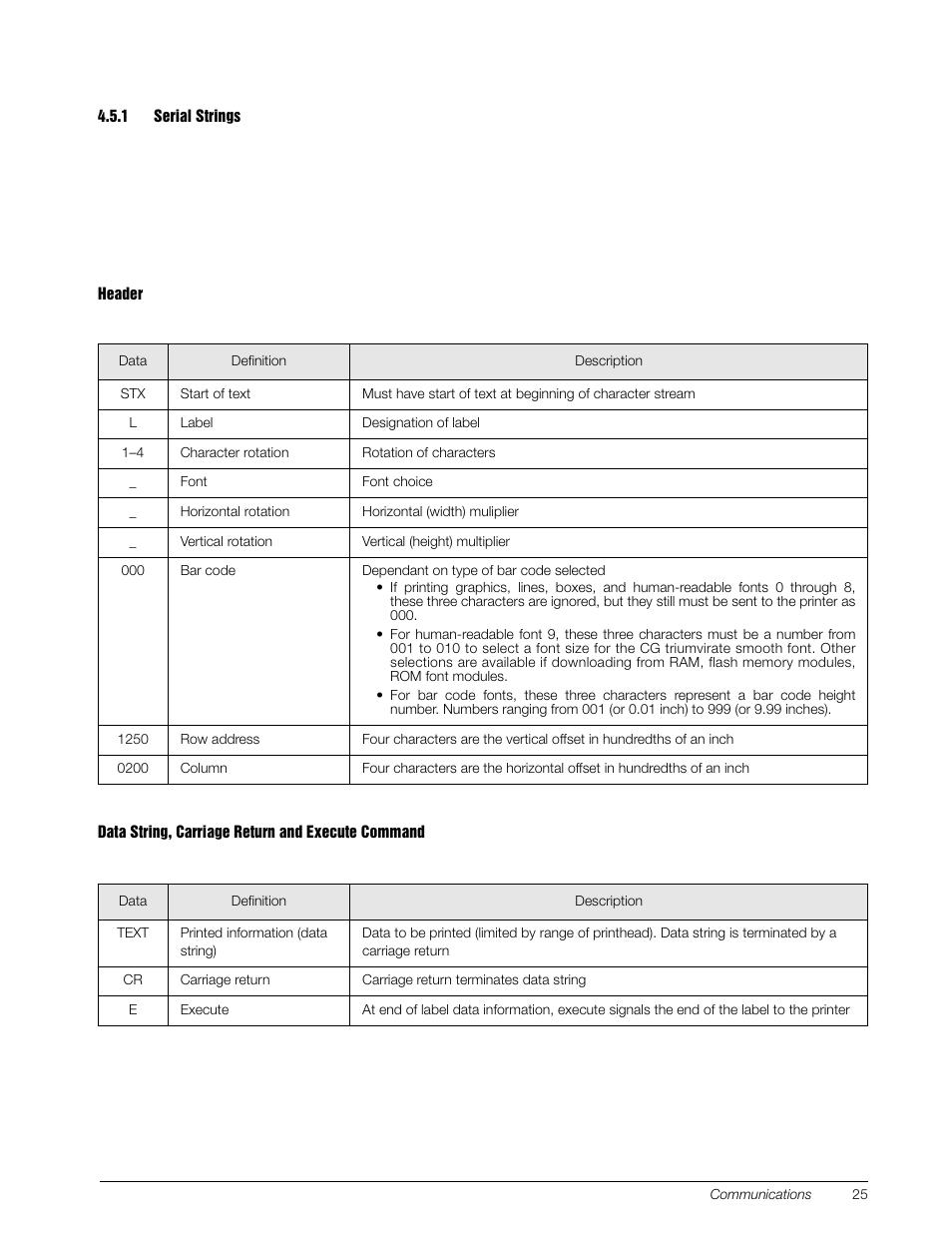 1 serial strings | Rice Lake SURVIVOR SST3 Washdown Printer User Manual | Page 28 / 50