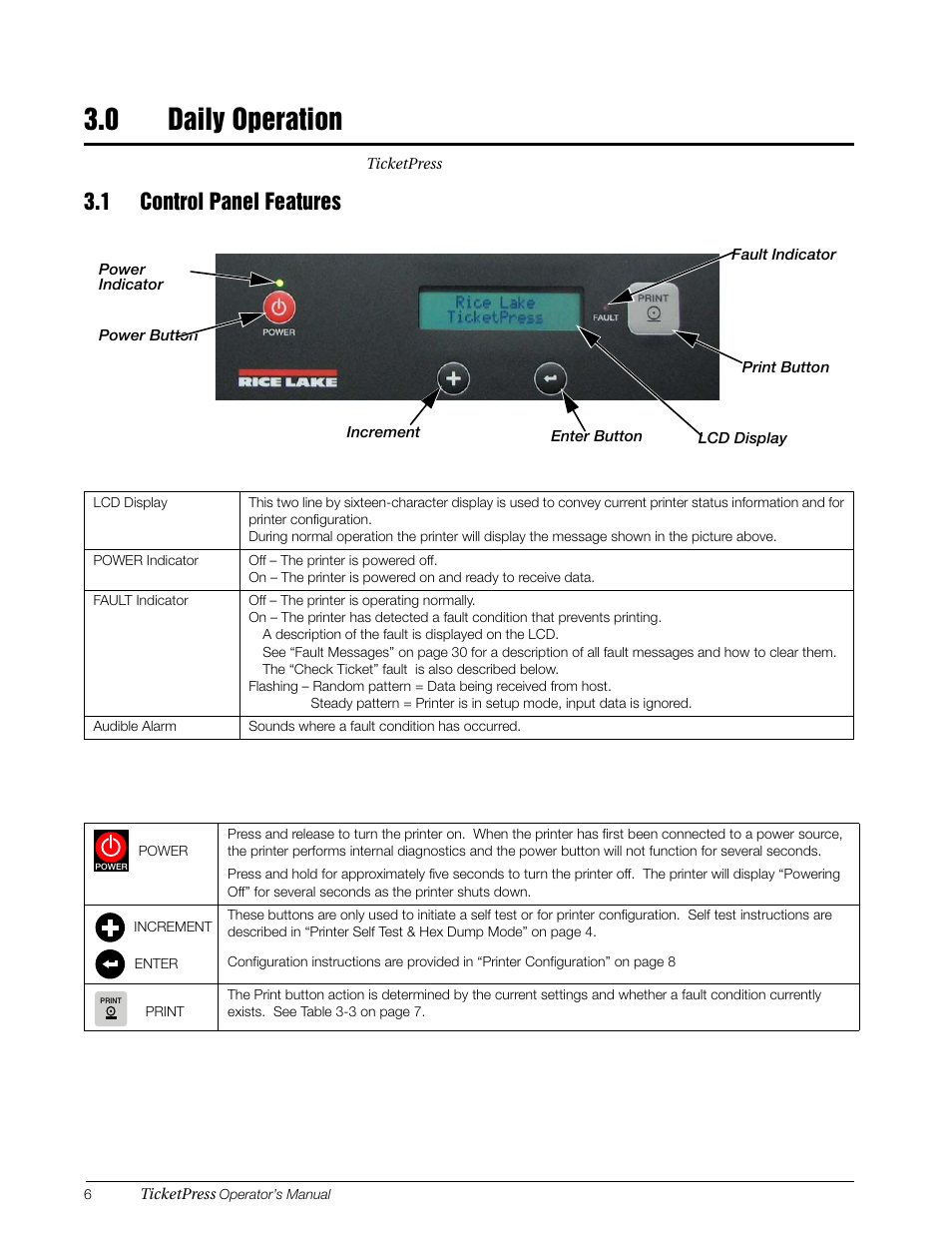 0 daily operation, 1 control panel features, Daily operation | Rice Lake TicketPress - Installation and Operation Manual User Manual | Page 10 / 48