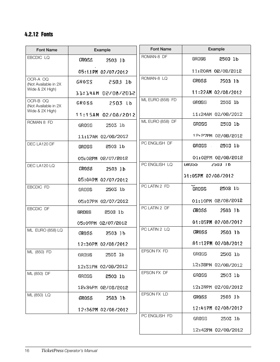 12 fonts, Fonts | Rice Lake TicketPress - Installation and Operation Manual User Manual | Page 20 / 48