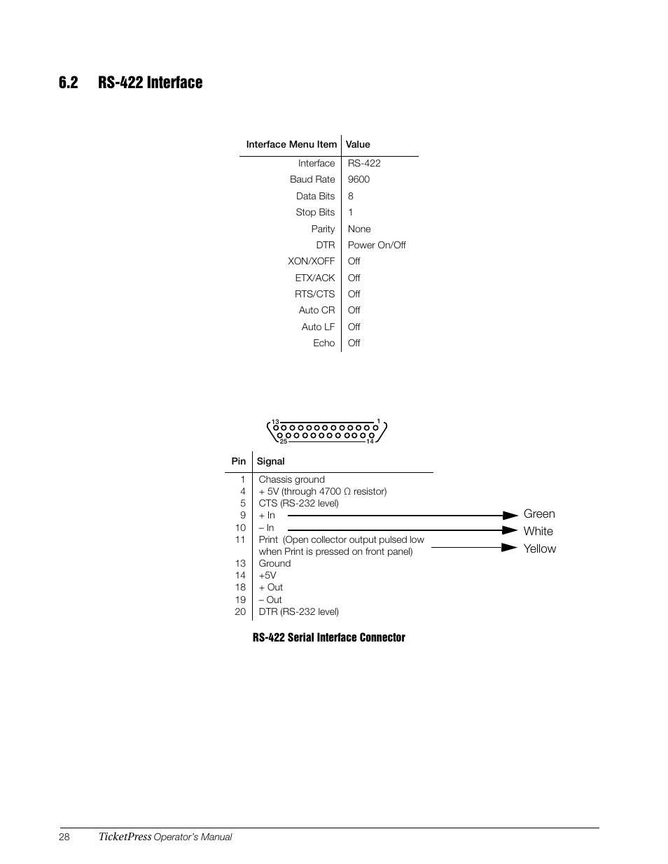 2 rs-422 interface | Rice Lake TicketPress - Installation and Operation Manual User Manual | Page 32 / 48