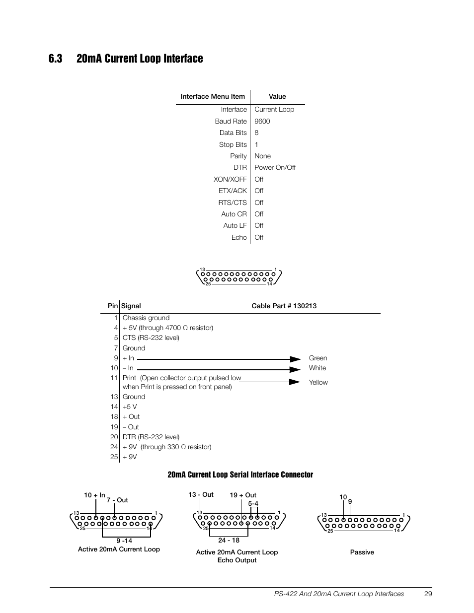 3 20ma current loop interface | Rice Lake TicketPress - Installation and Operation Manual User Manual | Page 33 / 48