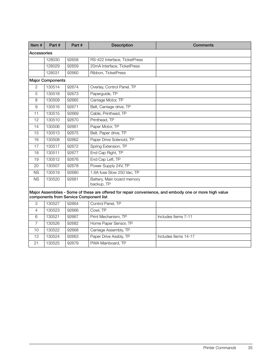 Rice Lake TicketPress - Installation and Operation Manual User Manual | Page 39 / 48