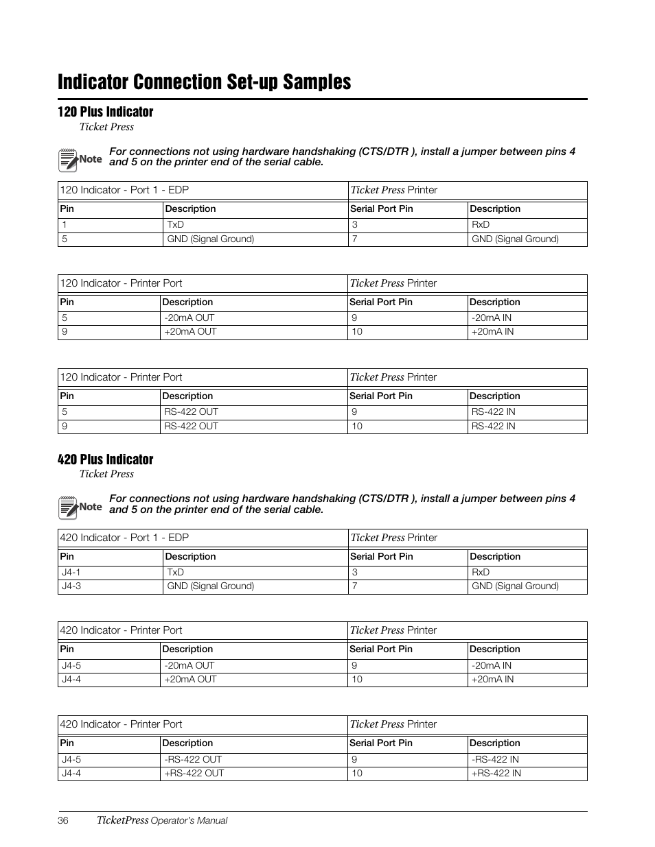 Indicator connection set-up samples | Rice Lake TicketPress - Installation and Operation Manual User Manual | Page 40 / 48