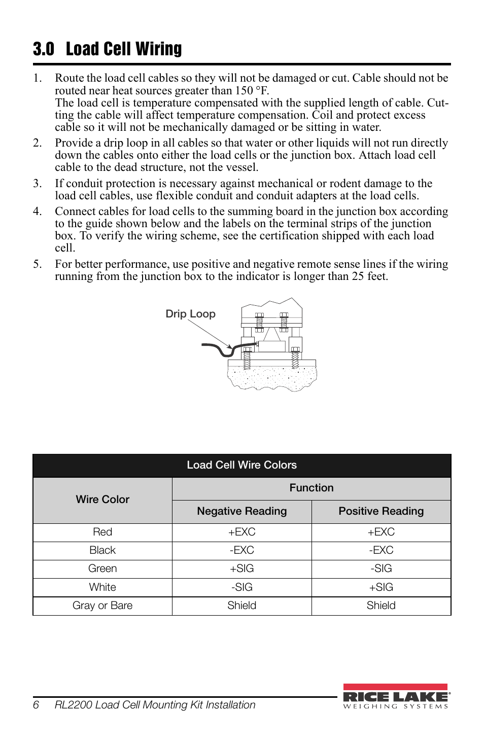 0 load cell wiring, Load cell wiring | Rice Lake RL2200 Series Stainless Steel User Manual | Page 10 / 16