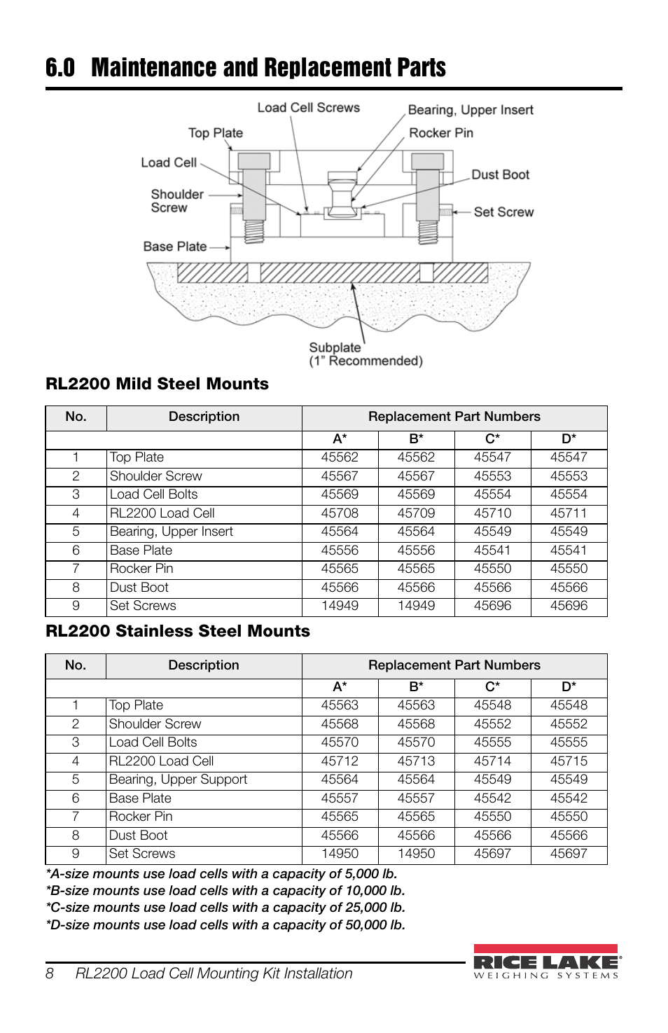 0 maintenance and replacement parts, Maintenance and replacement parts, Rl2200 mild steel mounts | Rl2200 stainless steel mounts | Rice Lake RL2200 Series Stainless Steel User Manual | Page 12 / 16