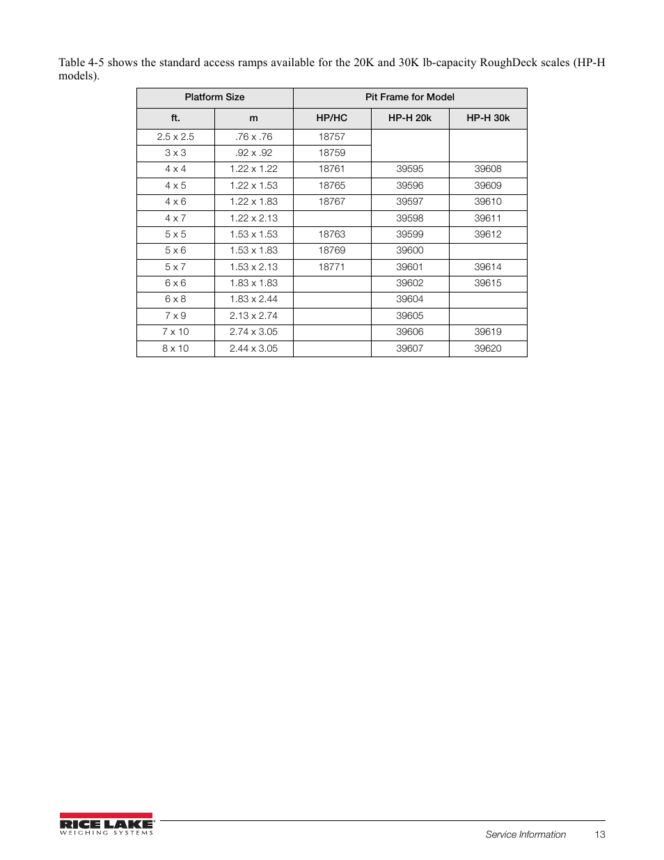 Rice Lake RoughDeck Rough-n-Ready System User Manual | Page 17 / 20