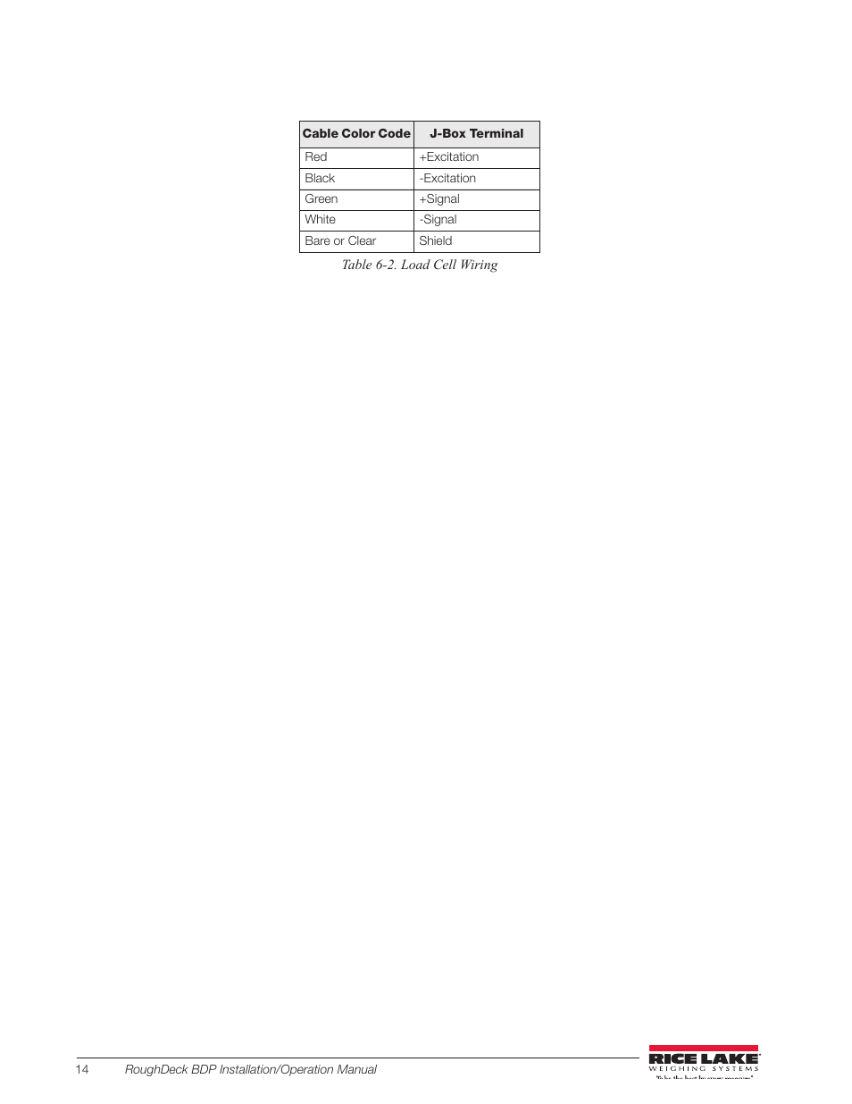 Rice Lake RoughDeck BDP with Portability Option User Manual | Page 18 / 22