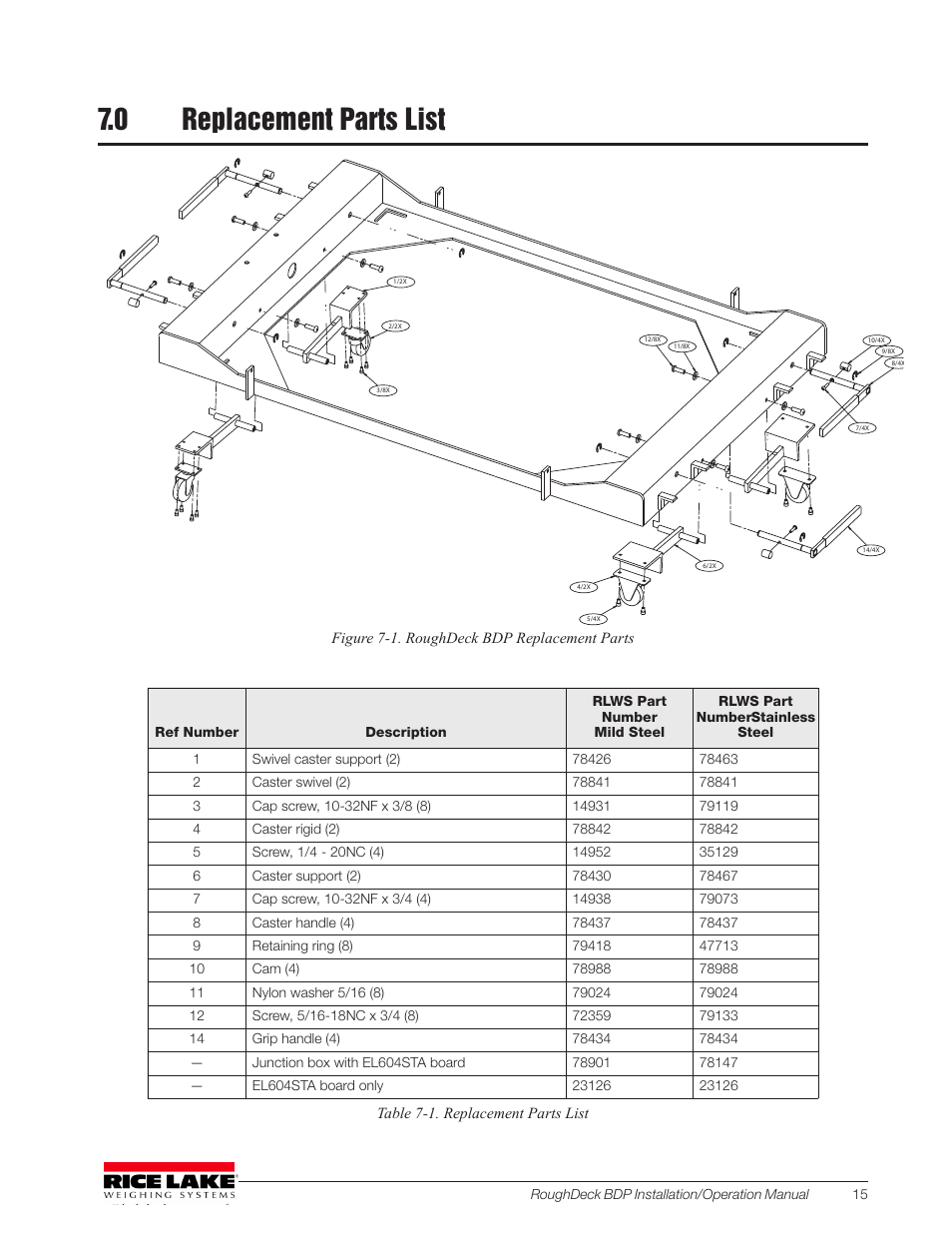 0 replacement parts list, Replacement parts list | Rice Lake RoughDeck BDP with Portability Option User Manual | Page 19 / 22
