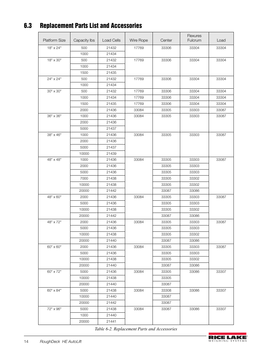 3 replacement parts list and accessories | Rice Lake RoughDeck FXB Flexure Lever Floor Scale User Manual | Page 18 / 22