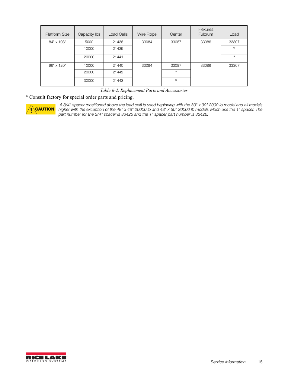 Rice Lake RoughDeck FXB Flexure Lever Floor Scale User Manual | Page 19 / 22