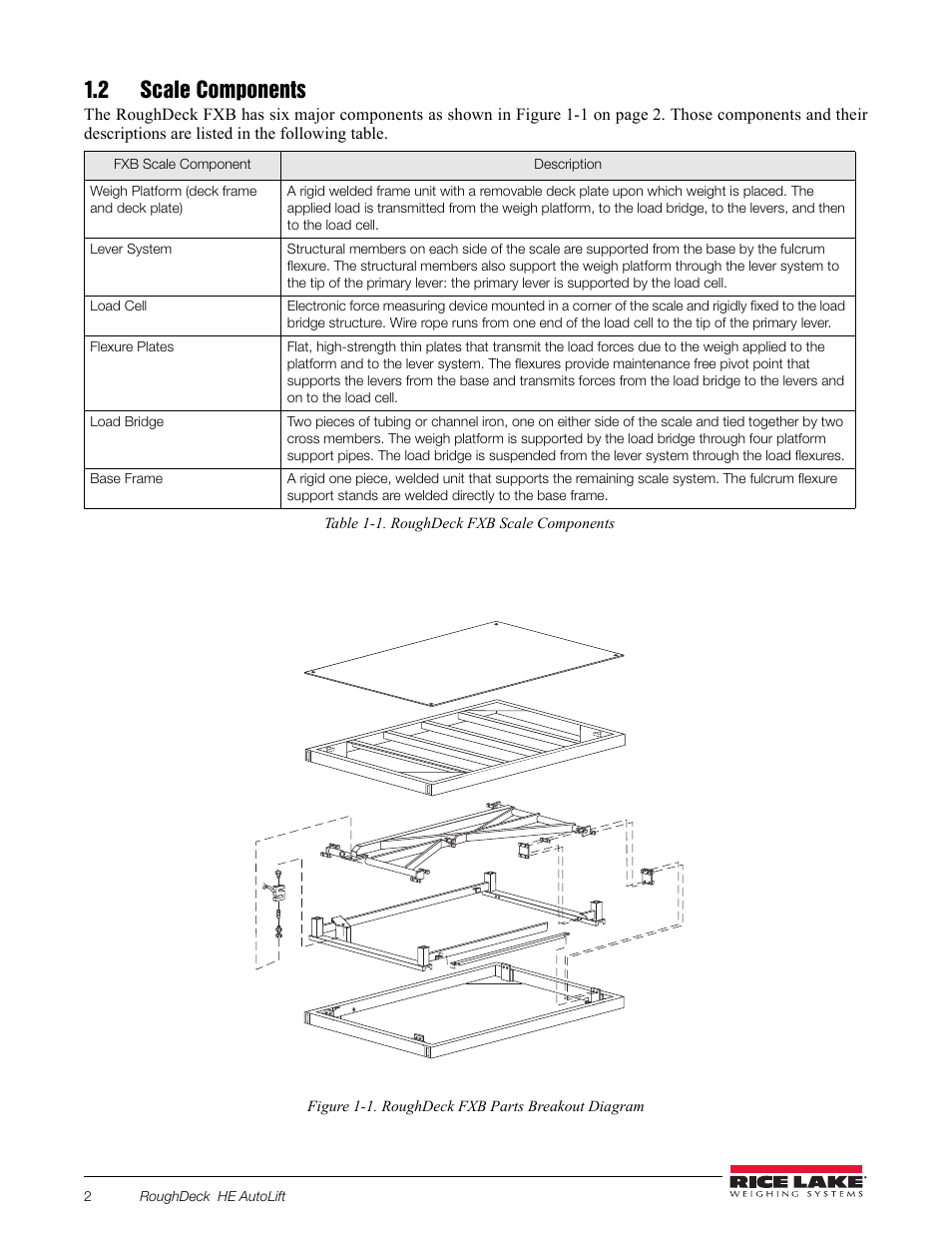 2 scale components | Rice Lake RoughDeck FXB Flexure Lever Floor Scale User Manual | Page 6 / 22