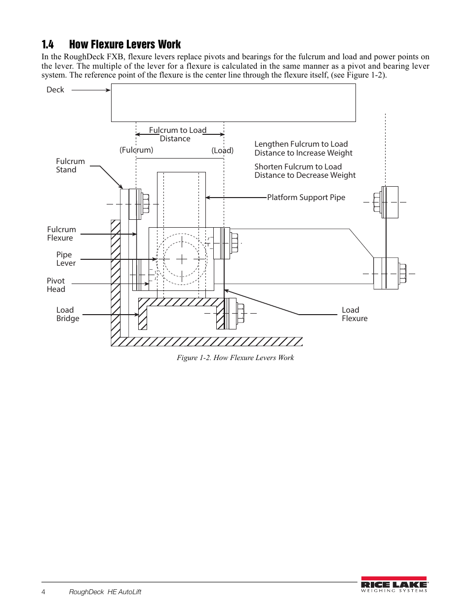 4 how flexure levers work | Rice Lake RoughDeck FXB Flexure Lever Floor Scale User Manual | Page 8 / 22