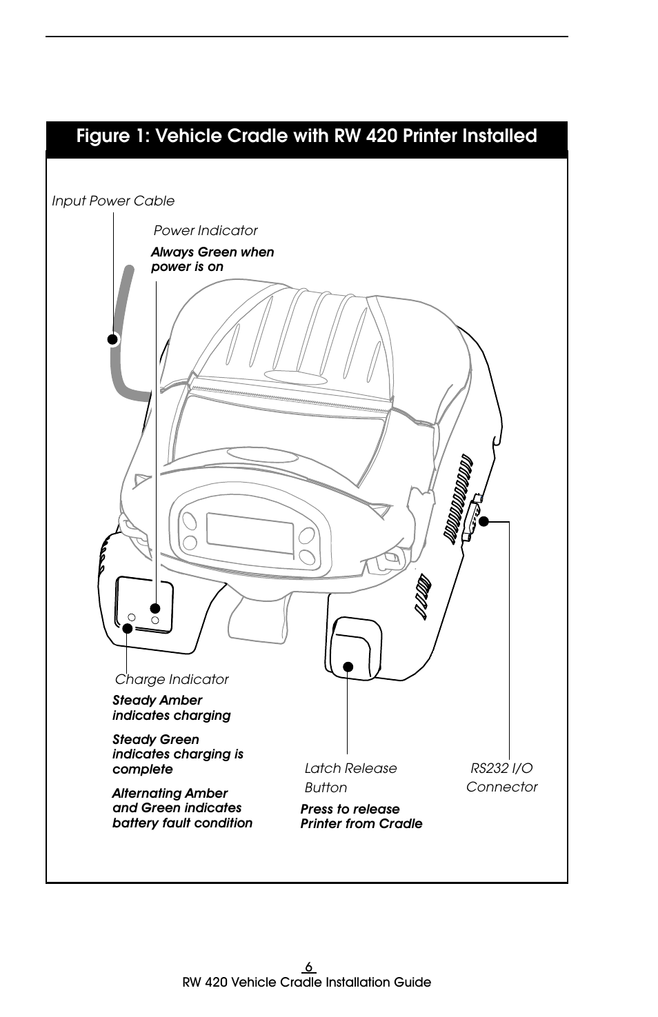 Rice Lake Zebra RW 420 Vehicle Cradle User Manual | Page 6 / 20