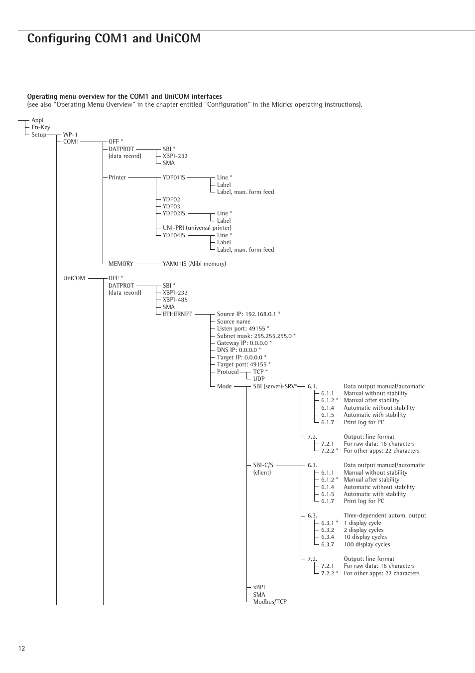 Configuring com1 and unicom | Rice Lake Sartorius Midrics 1 and 2 Series - Installation Instructions User Manual | Page 12 / 88