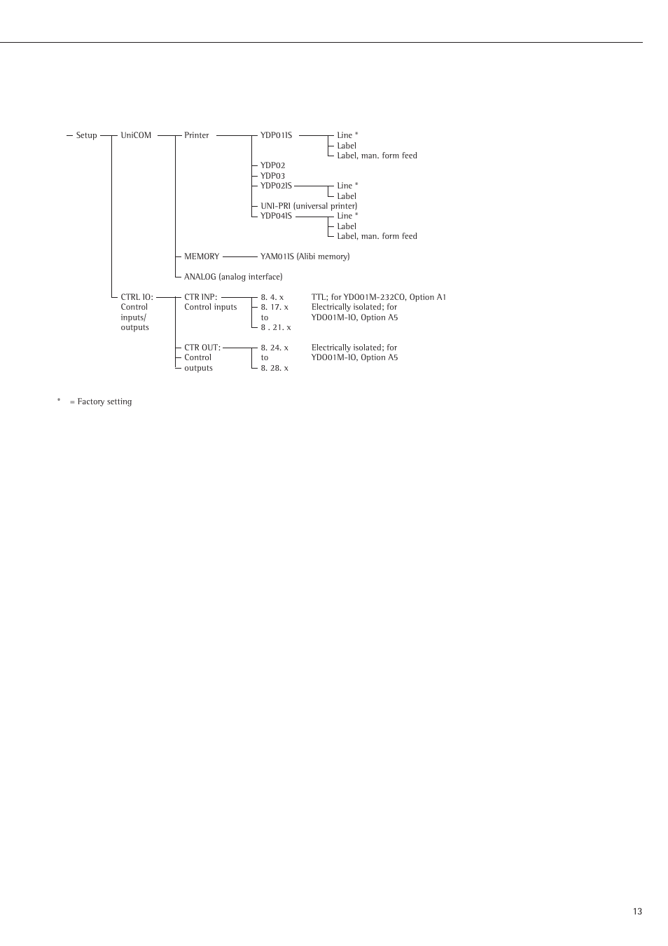 Rice Lake Sartorius Midrics 1 and 2 Series - Installation Instructions User Manual | Page 13 / 88