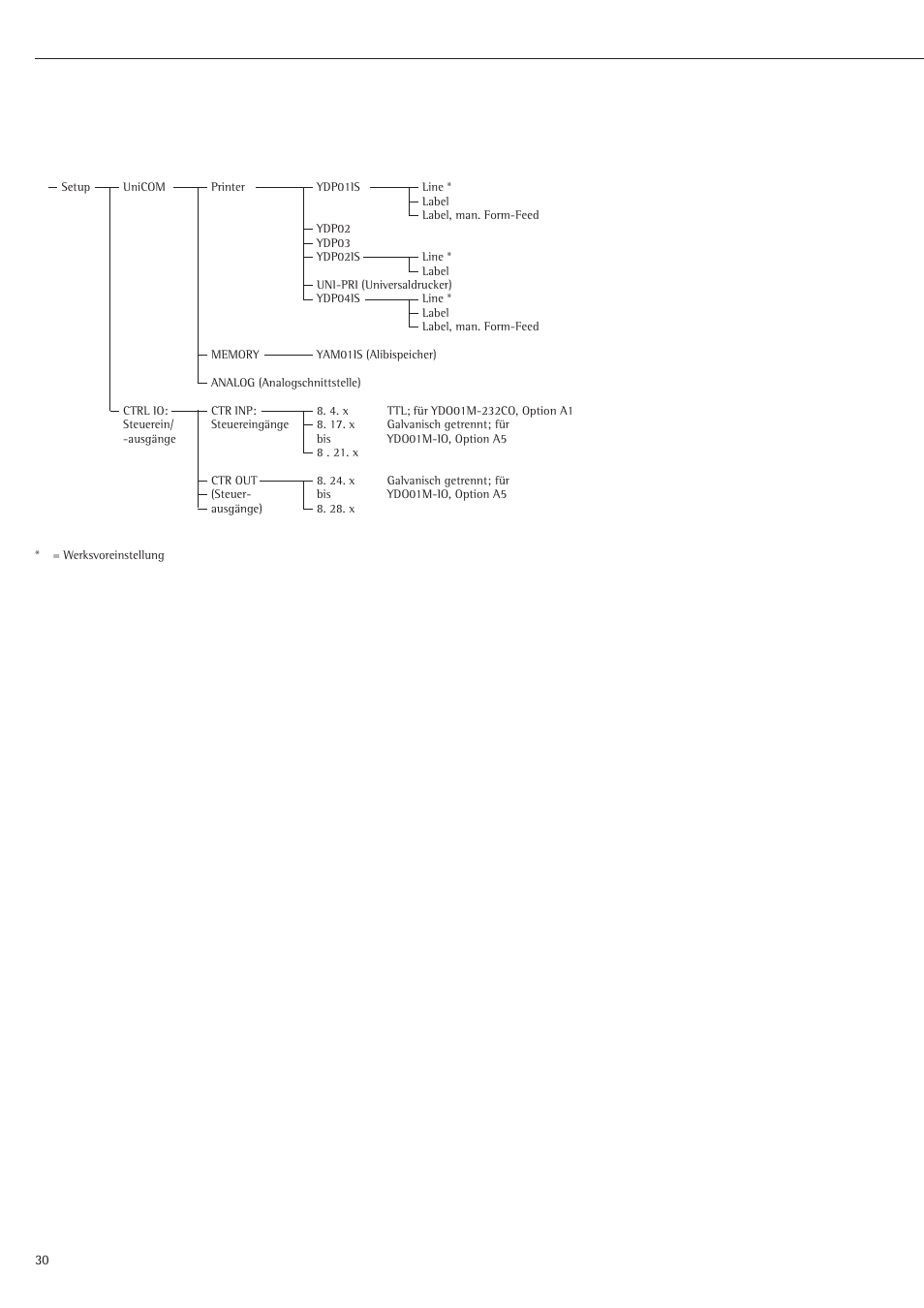 Rice Lake Sartorius Midrics 1 and 2 Series - Installation Instructions User Manual | Page 30 / 88